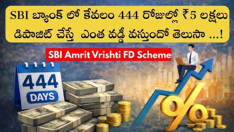 SBI Amrit Vrishti FD Scheme